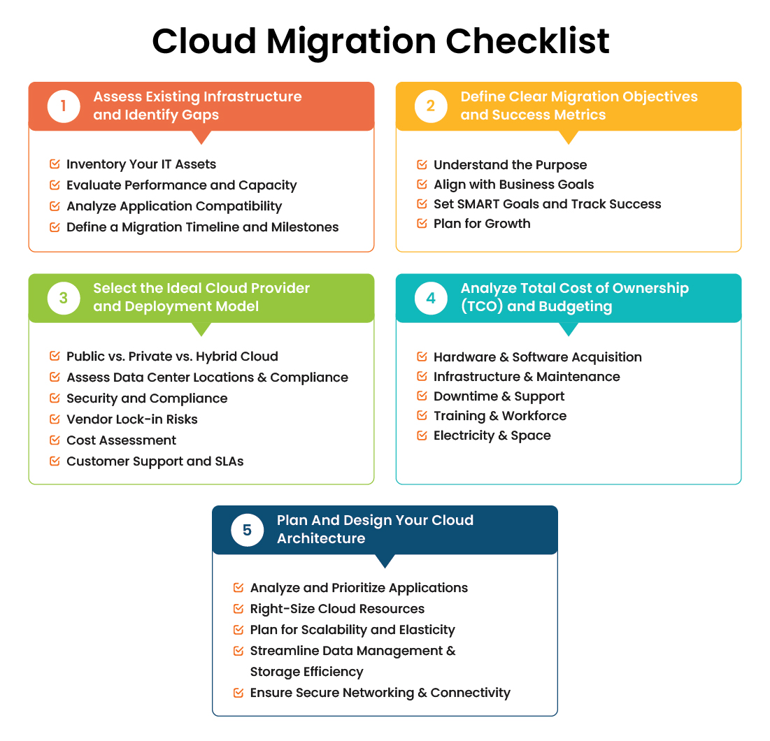 Cloud Migration Planning Workbook